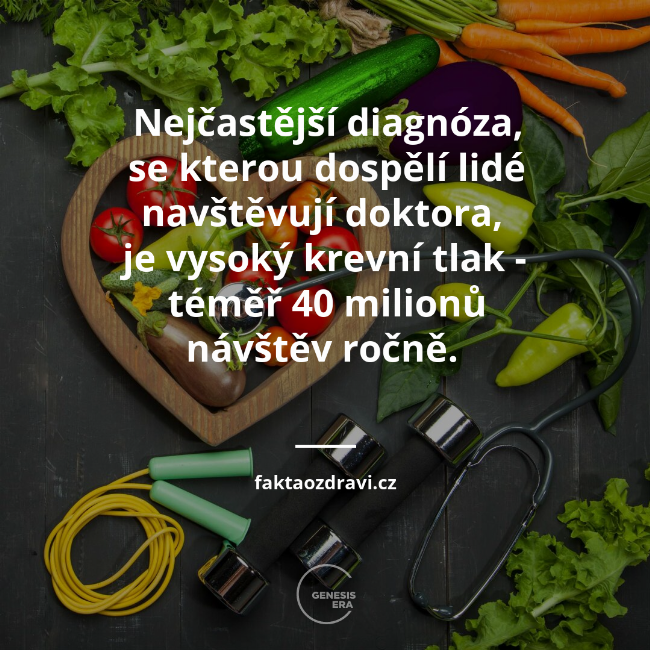 Nejčastější diagnóza, se kterou dospělí lidé navštěvují doktora, 
je vysoký krevní tlak - téměř 40 milionů návštěv ročně.  | faktaozdravi.cz